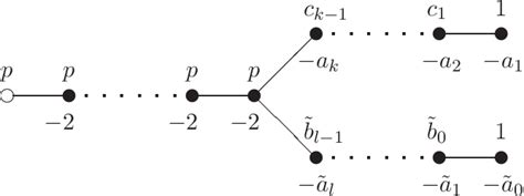 resolution of quotient singularities.